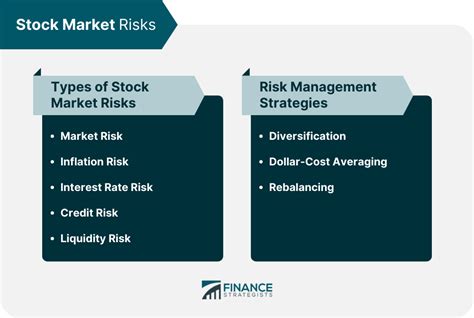 primary risks of stock investing.